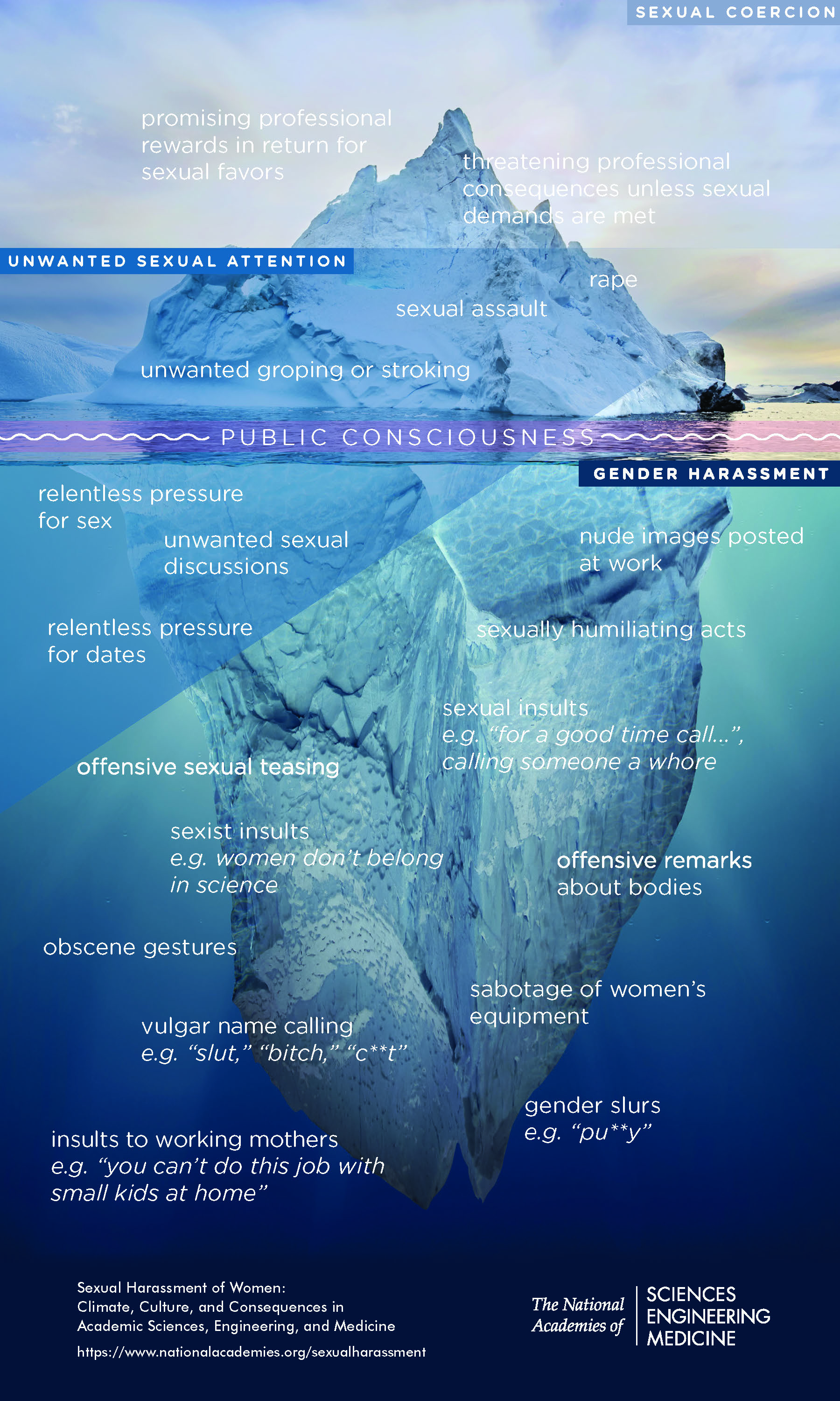 iceberg_infographic